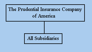 Prudential's Pre-Demutualized Structure