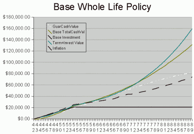 Base Policy Illustration, age 42-89