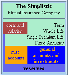 simplified diagram of mutual insurance company