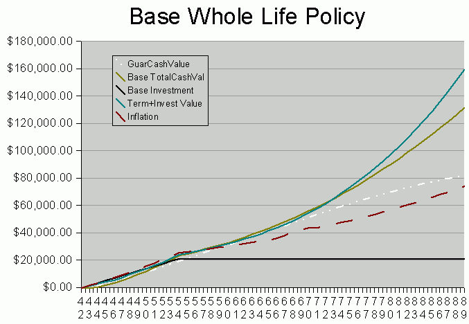 Base Policy Illustration, age 42-79